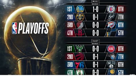 resultados de la nba